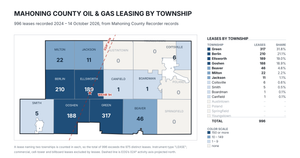Mahoning County Lease Activity – Clear Sign of Northern Tier Expansion